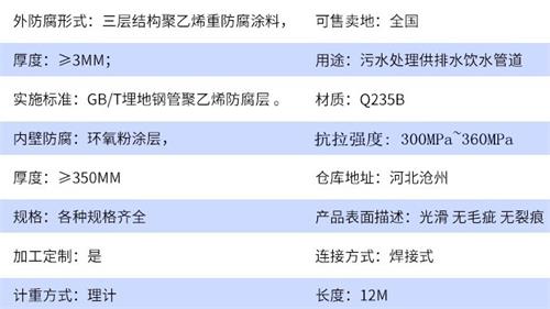 湖南tpep防腐钢管供应参数指标