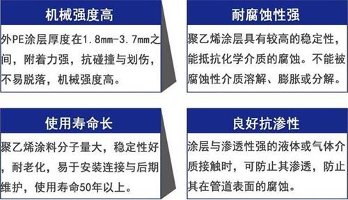 湖南加强级3pe防腐钢管性能优势